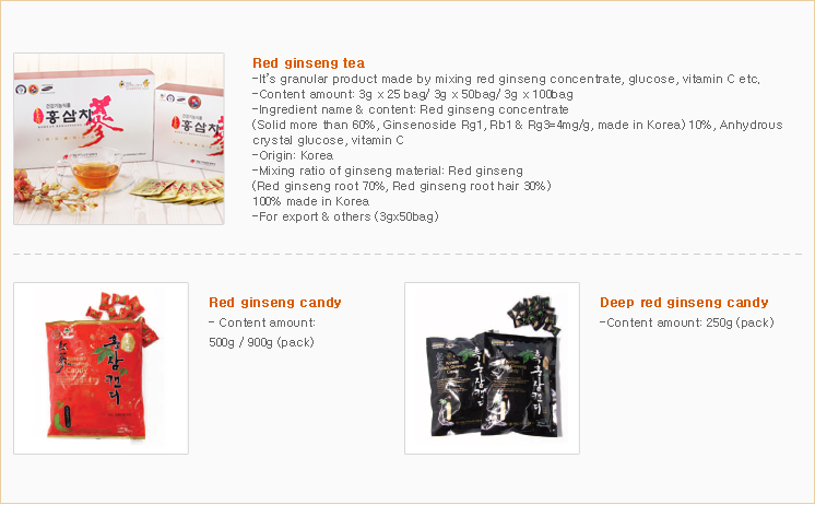 Product introduction - Red ginseng tea / candy