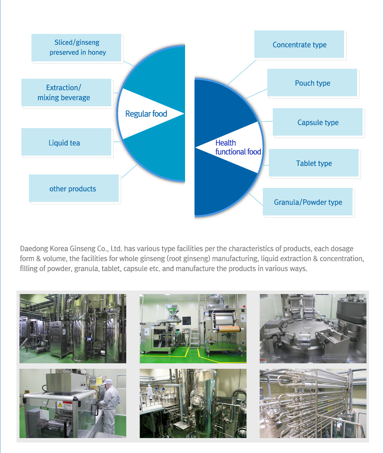 Manufacturing of regular / health food
