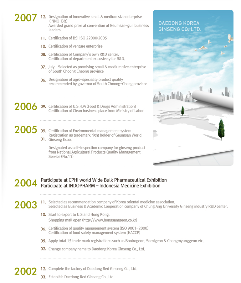 Company history of 2013~2008