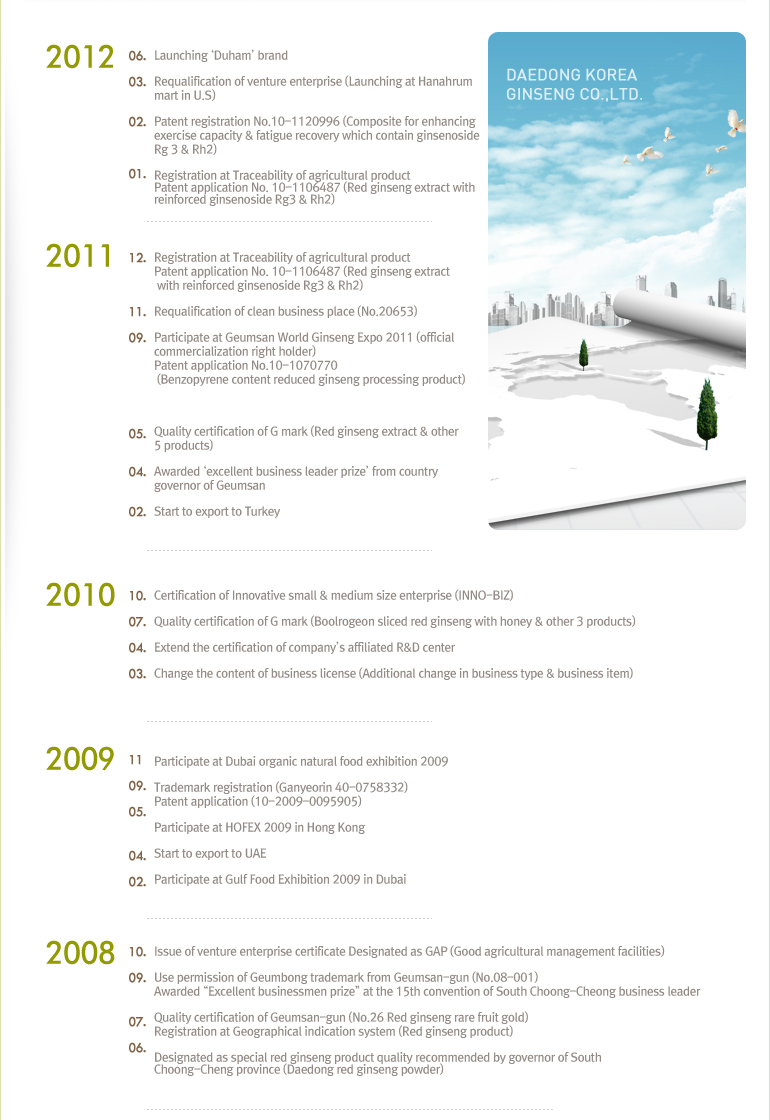 Company history of 2007~2002